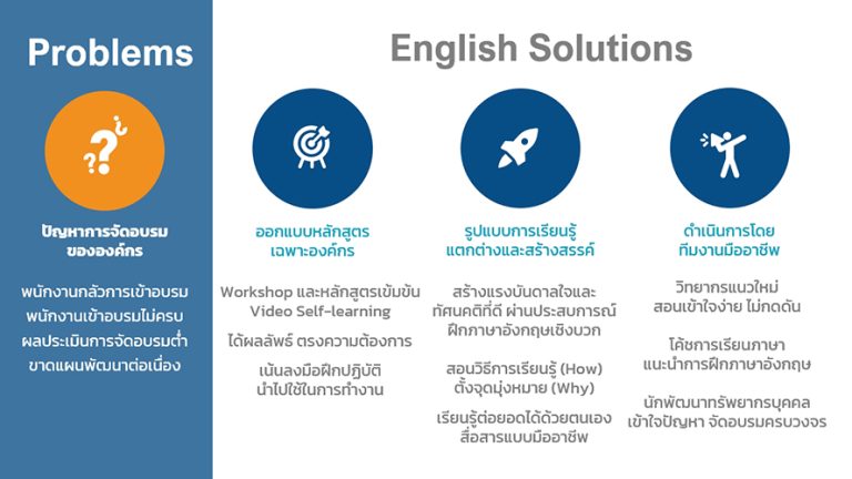 English Problems and Solutions