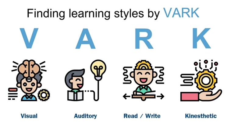 4 Learning styles
